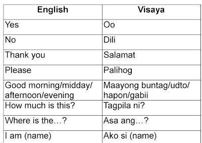 translate tagalog to bisaya bacolod